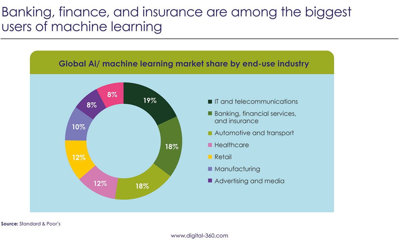 Chief AI Officer